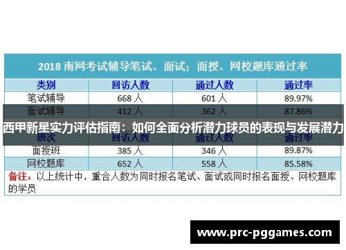 西甲新星实力评估指南：如何全面分析潜力球员的表现与发展潜力