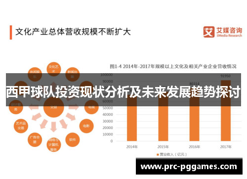 西甲球队投资现状分析及未来发展趋势探讨