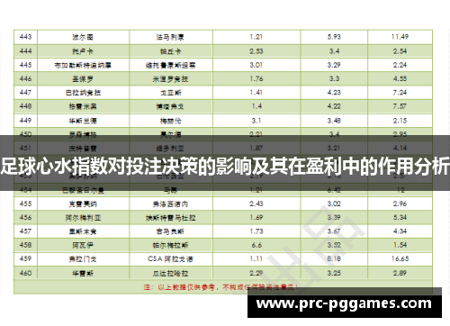 足球心水指数对投注决策的影响及其在盈利中的作用分析