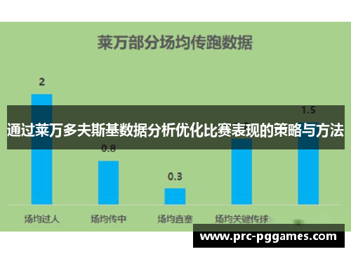 通过莱万多夫斯基数据分析优化比赛表现的策略与方法