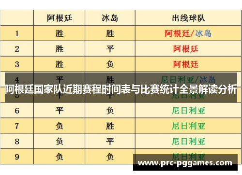 阿根廷国家队近期赛程时间表与比赛统计全景解读分析 阿根廷国家队近期赛程时间表与比赛统计全景解读分析