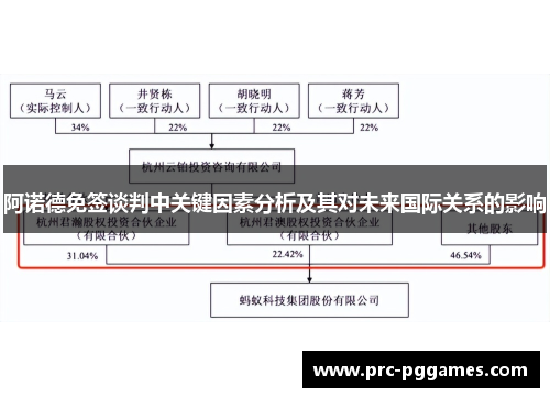 阿诺德免签谈判中关键因素分析及其对未来国际关系的影响 阿诺德免签谈判中关键因素分析及其对未来国际关系的影响