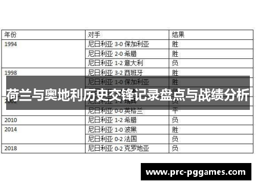 荷兰与奥地利历史交锋记录盘点与战绩分析