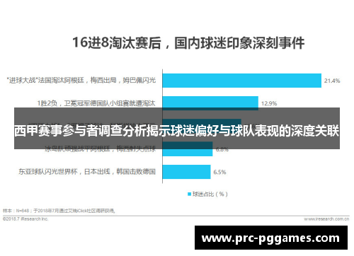 西甲赛事参与者调查分析揭示球迷偏好与球队表现的深度关联
