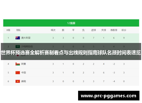 世界杯预选赛全解析赛制看点与出线规则指南球队名额时间表速览