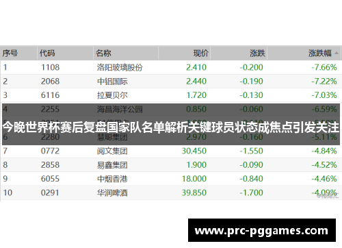 今晚世界杯赛后复盘国家队名单解析关键球员状态成焦点引发关注