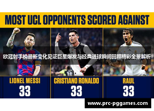 欧冠射手榜最新变化见证巨星爆发与经典进球瞬间回顾精彩全景解析