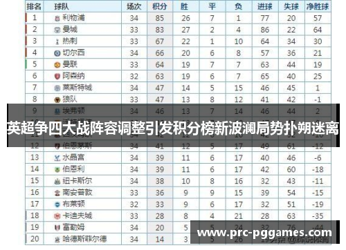 英超争四大战阵容调整引发积分榜新波澜局势扑朔迷离 英超争四大战阵容调整引发积分榜新波澜局势扑朔迷离
