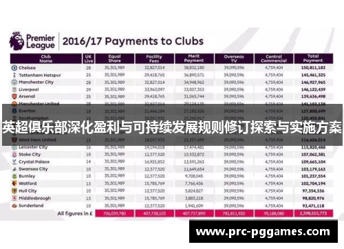 英超俱乐部深化盈利与可持续发展规则修订探索与实施方案
